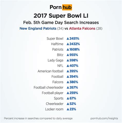 super bowl pornhub